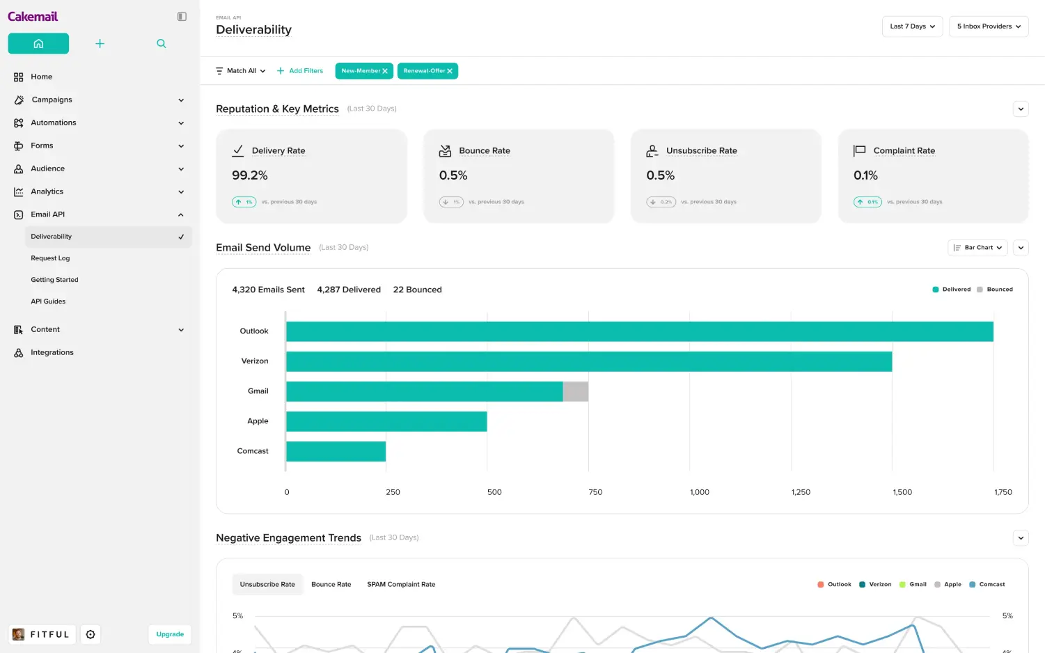 Cakemail dashboard screenshot