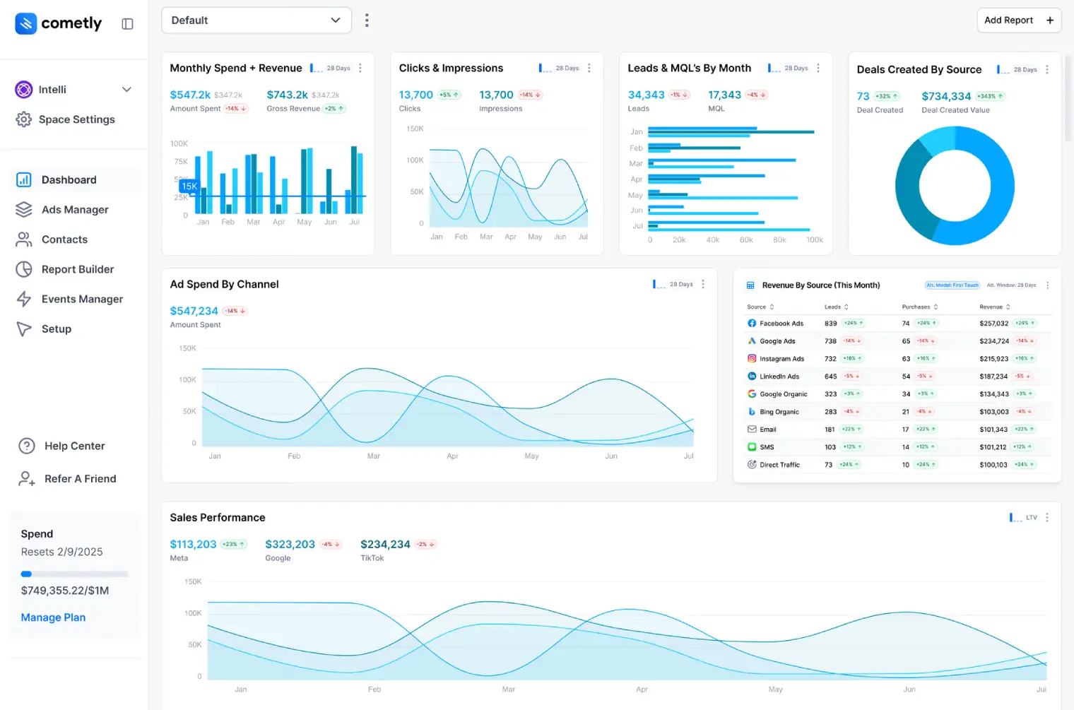 Cometly dashboard screenshot