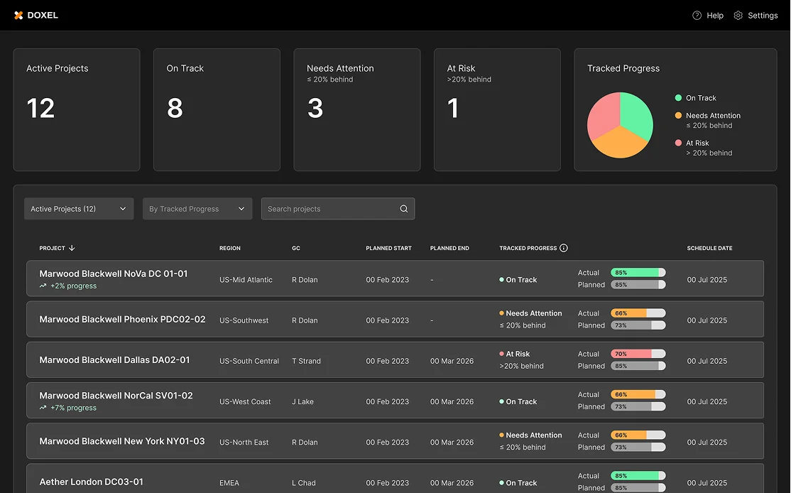 Doxel dashboard screenshot