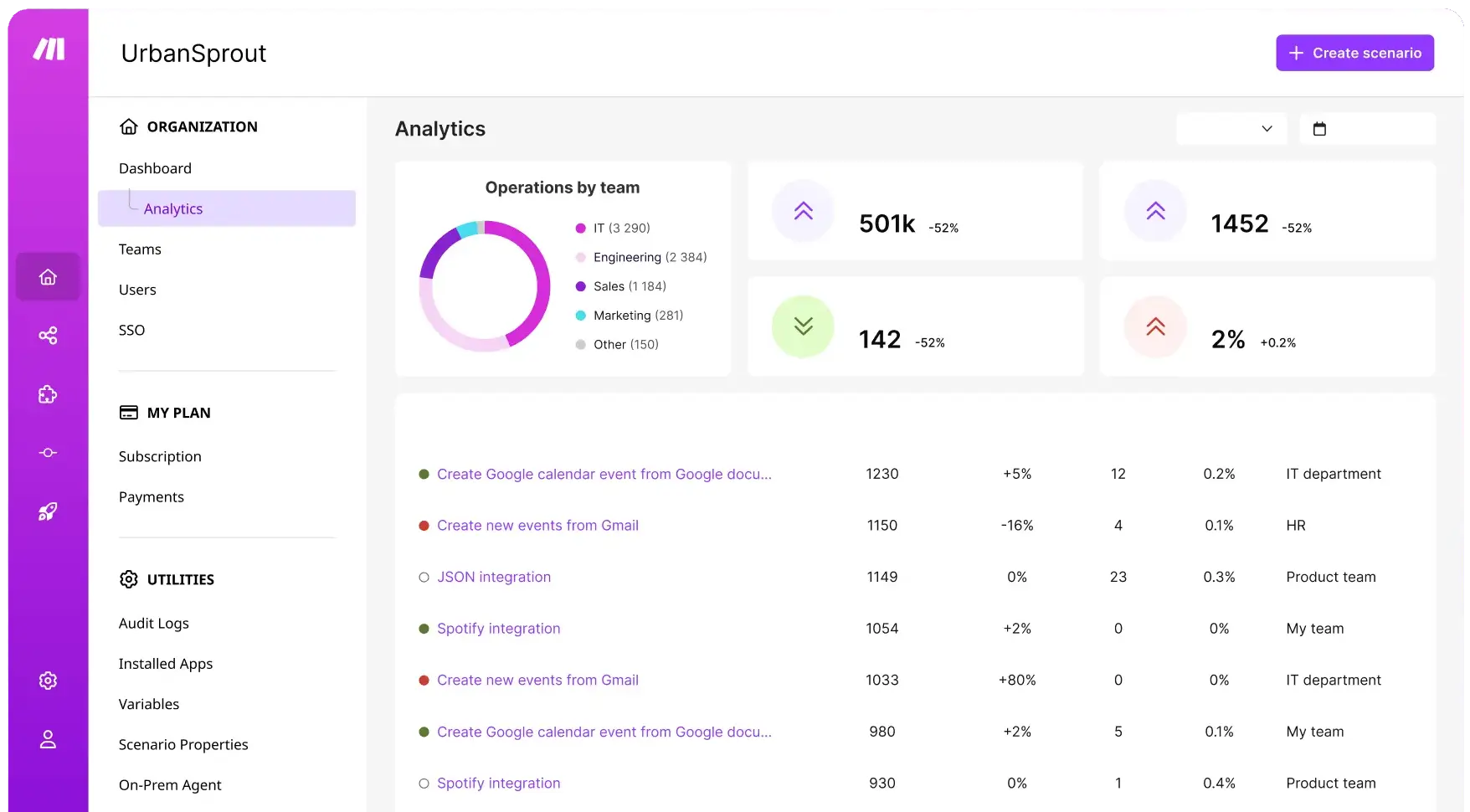 Make dashboard screenshot