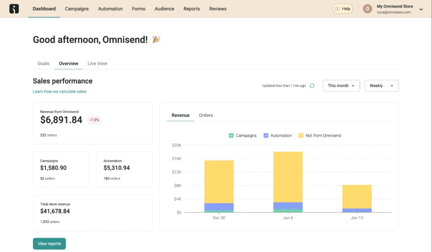 Omnisend dashboard screenshot