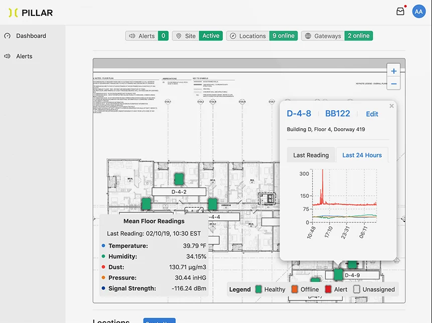 Pillar dashboard screenshot
