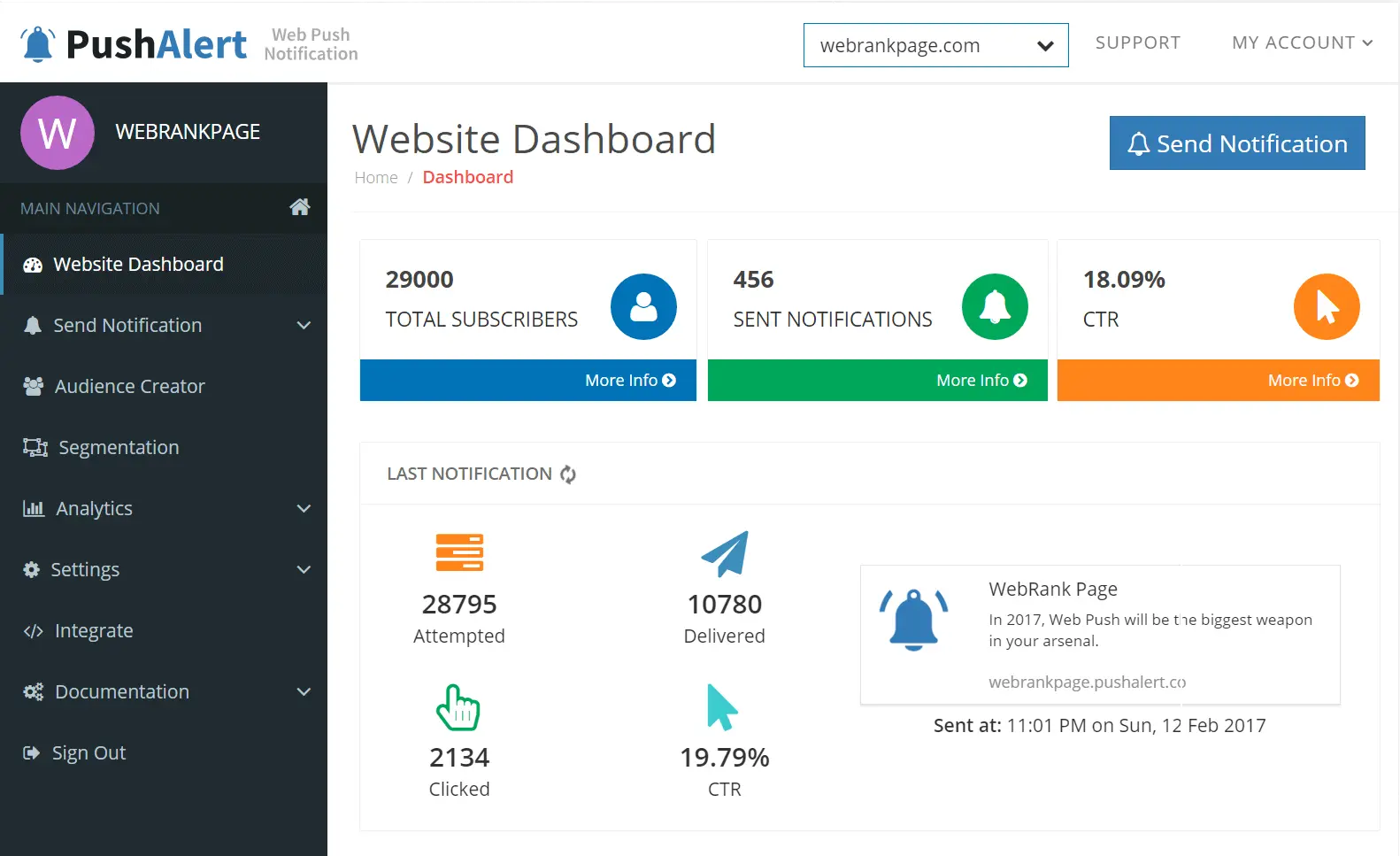 PushAlert dashboard screenshot