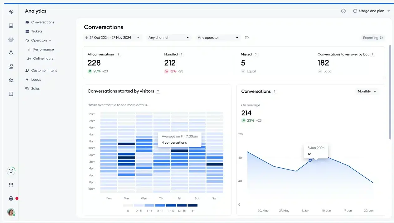 Tidio dashboard screenshot