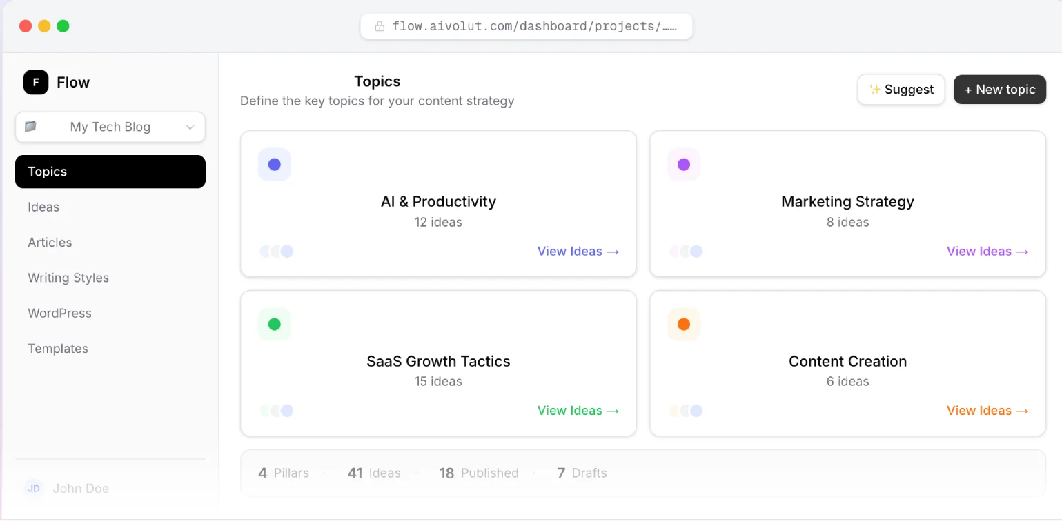 Aivolut dashboard screenshot