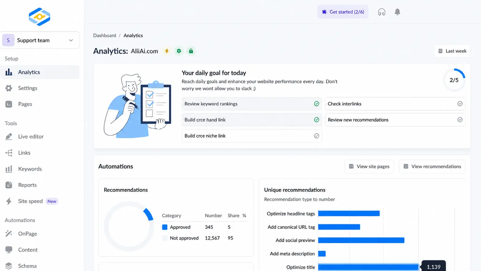 Alli AI dashboard screenshot
