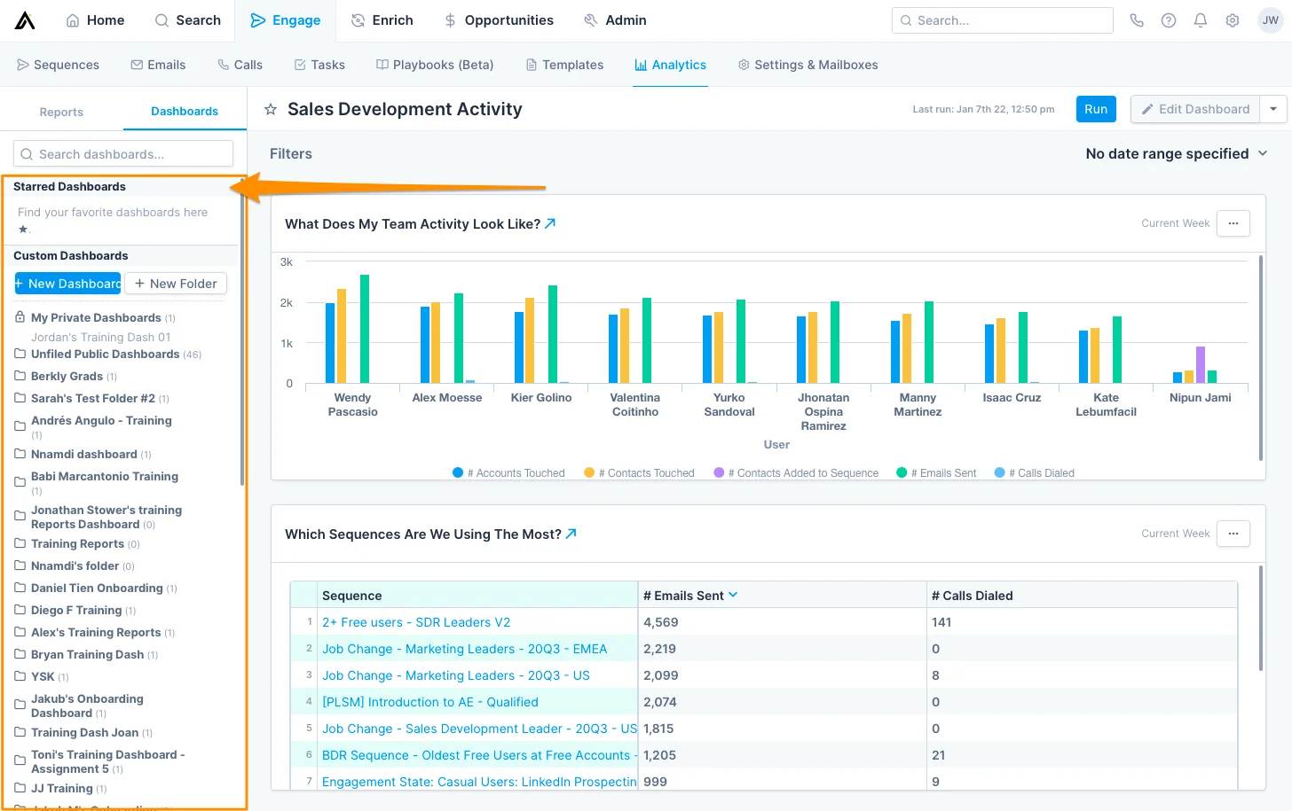 Apollo.io dashboard screenshot