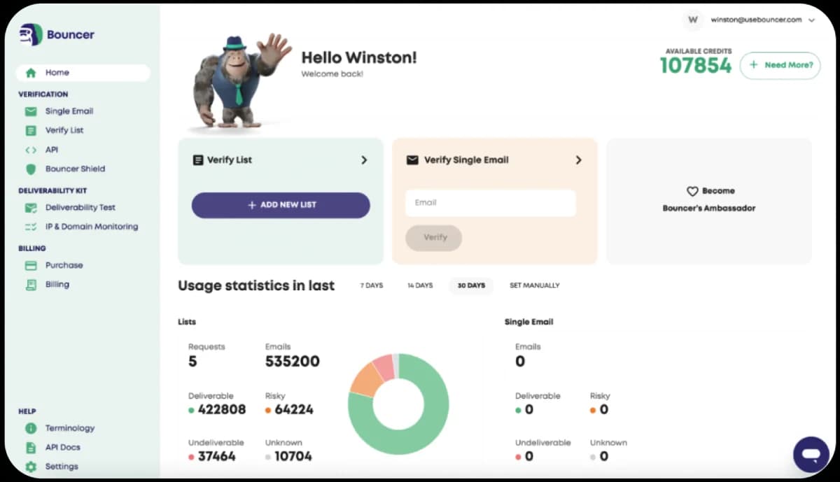 Bouncer dashboard screenshot
