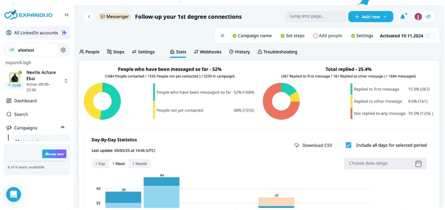 Expandi dashboard screenshot