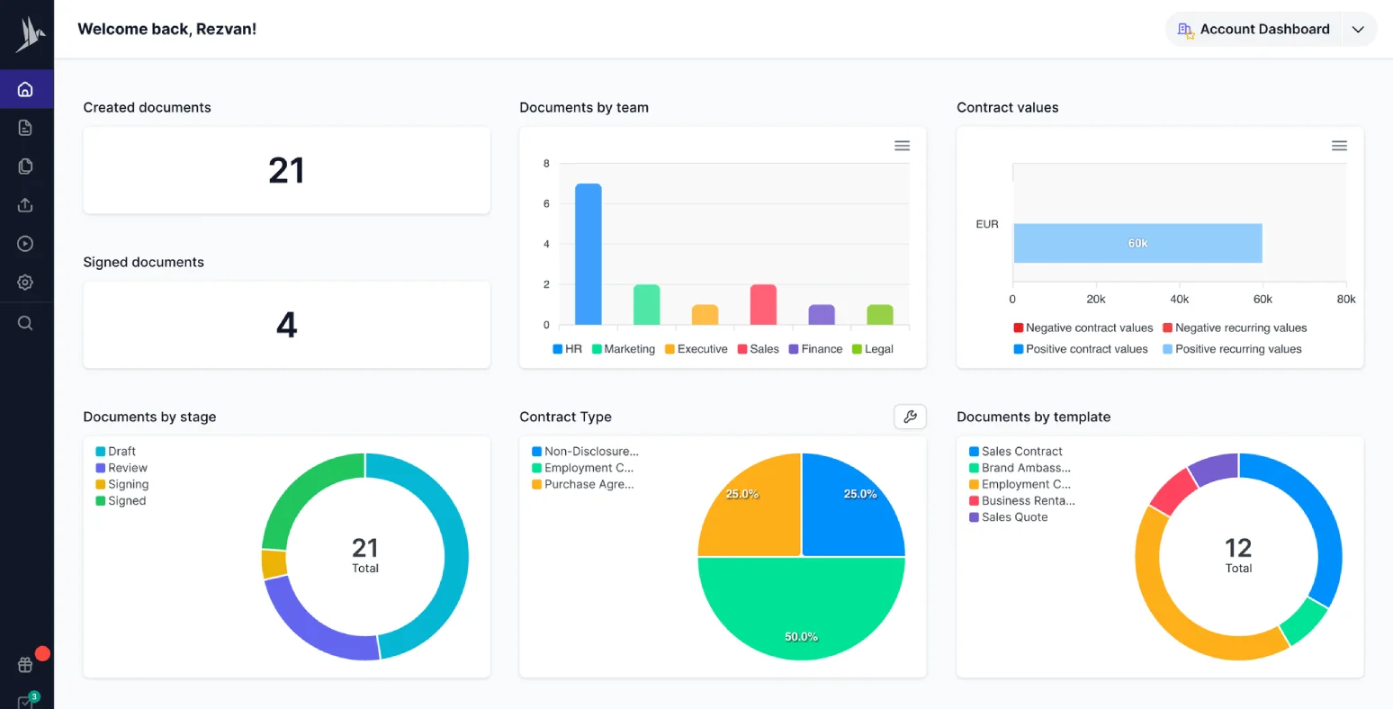 fynk dashboard screenshot