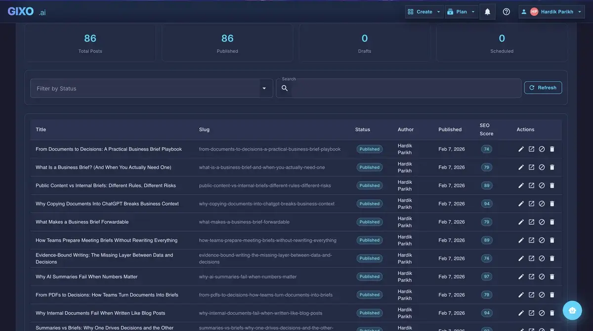 Gixo AI dashboard screenshot