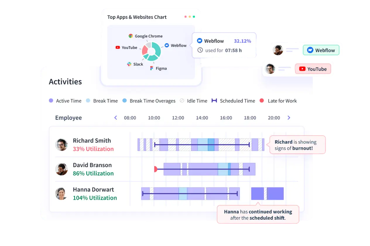 Insightful dashboard screenshot