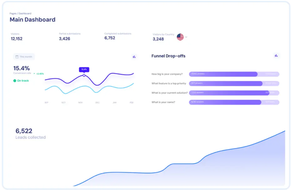 involve.me dashboard screenshot