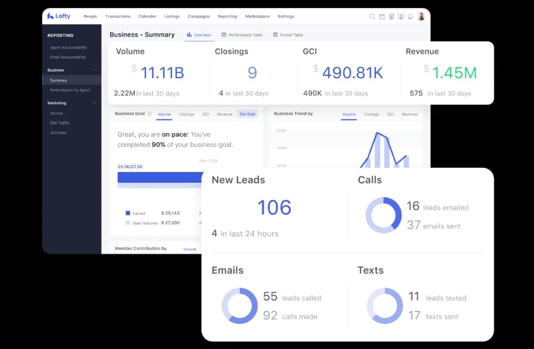 Lofty dashboard screenshot