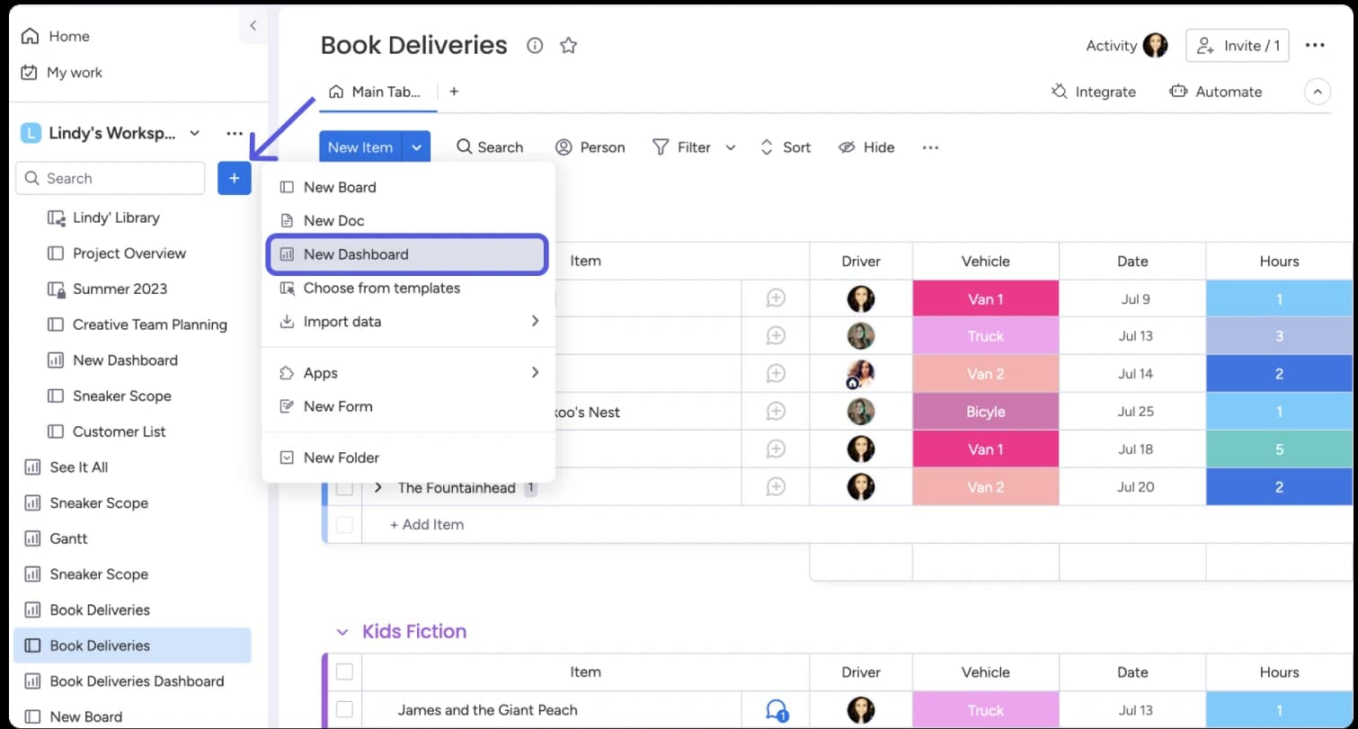 monday.com dashboard screenshot