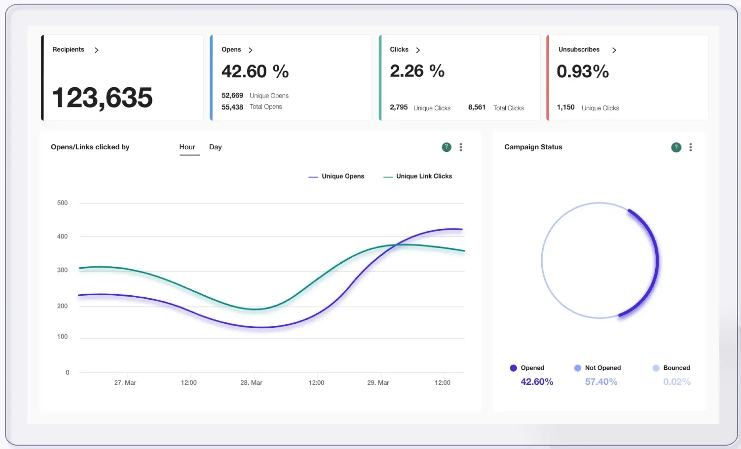 Moosend dashboard screenshot
