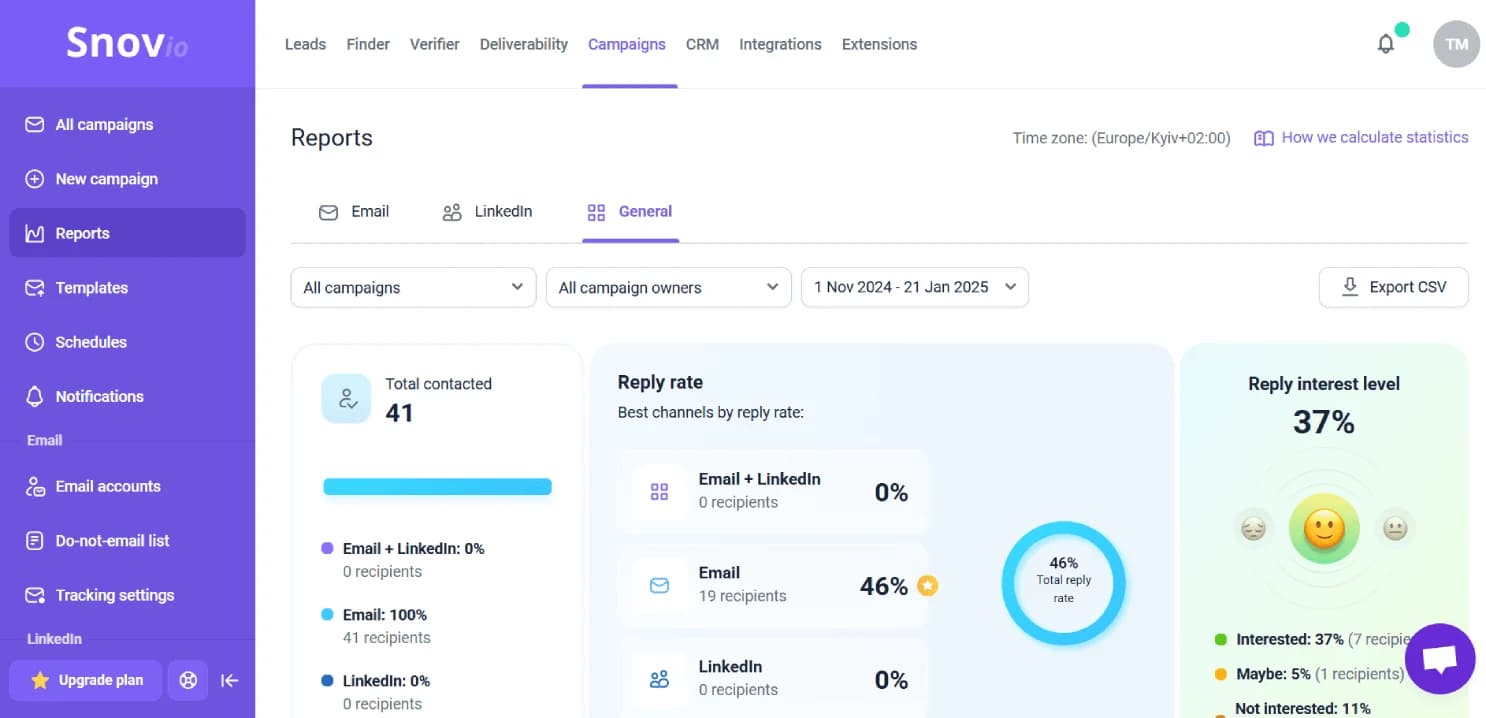 Snov.io dashboard screenshot
