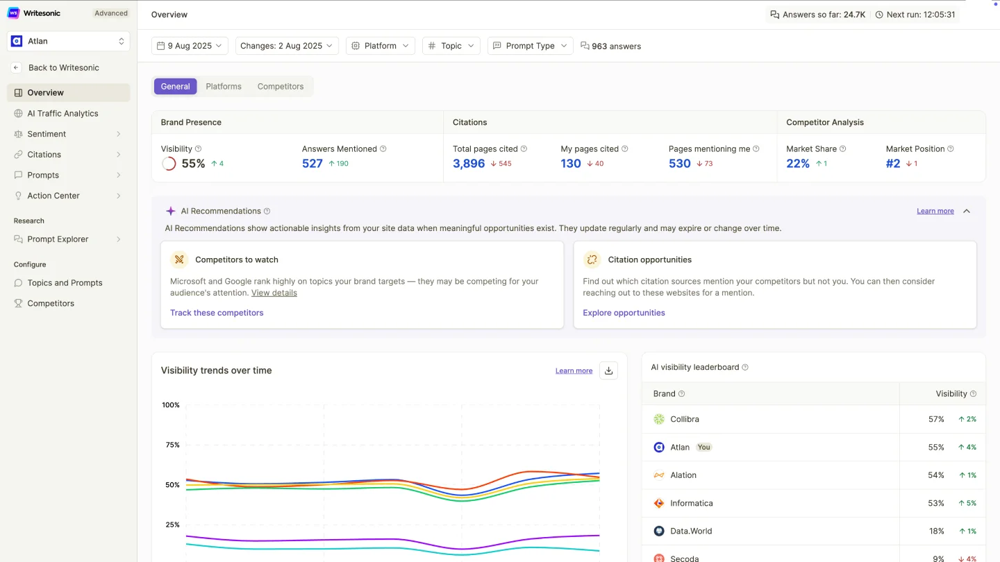 Writesonic dashboard screenshot