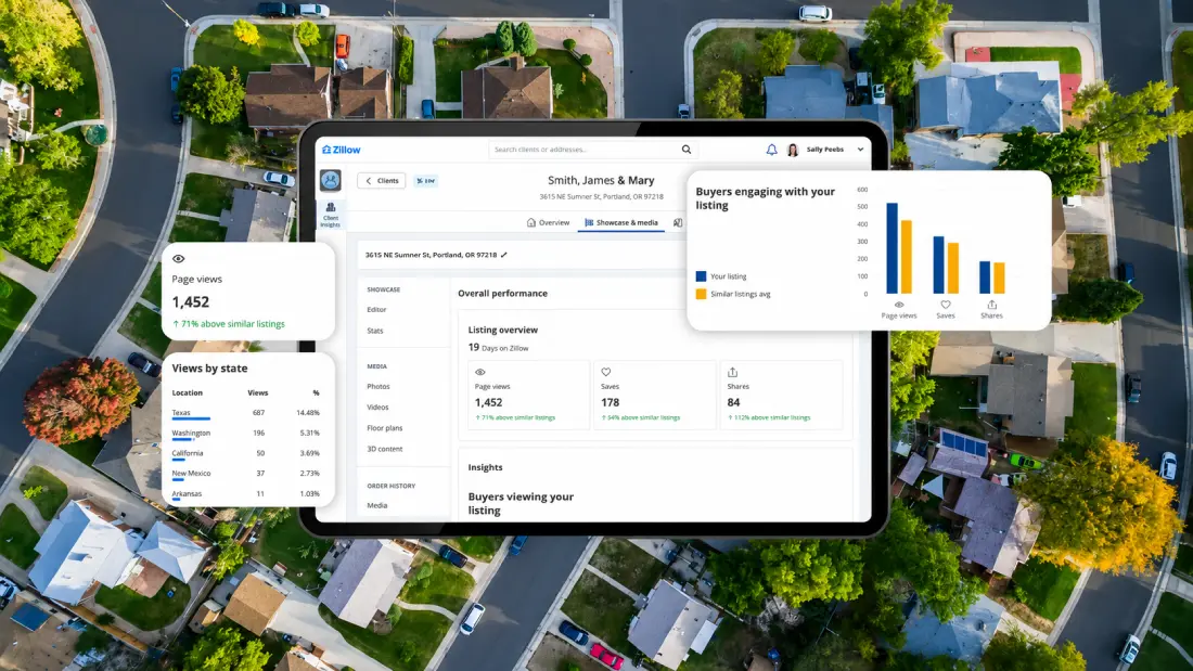 Zillow Showcase dashboard screenshot
